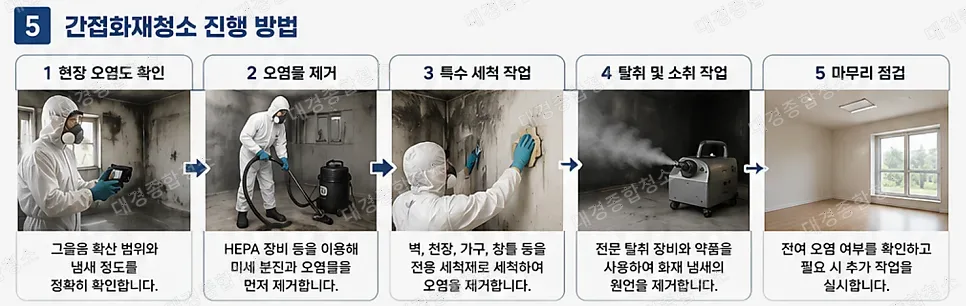 간접화재청소, 왜 특수청소 업체에 맡겨야 할까?