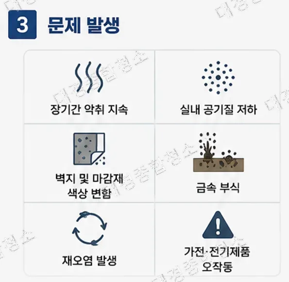 간접화재청소, 왜 특수청소 업체에 맡겨야 할까?
