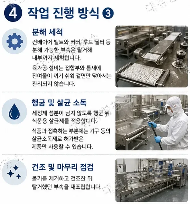 육가공 공장 청소|기름때와 단백질 오염을 잡는 방법