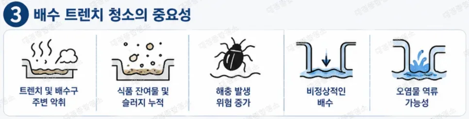 식품공장 청소|깨끗한 위생 관리를 위한 배수 트렌치 청소의 중요성
