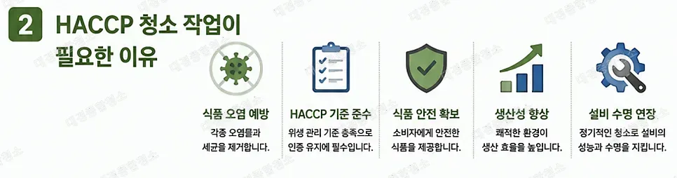 식품 제조 공장이라면 반드시 알아야 하는 HACCP 청소