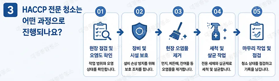 식품 제조 공장이라면 반드시 알아야 하는 HACCP 청소