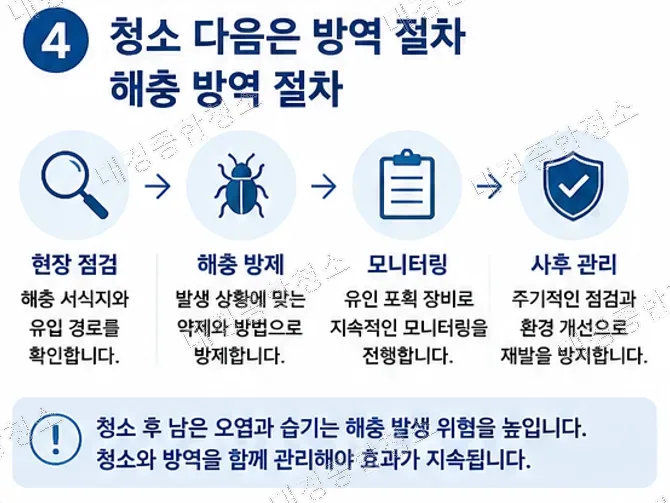 식품공장 HACCP 청소 기준｜청소부터 방역까지 한 번에