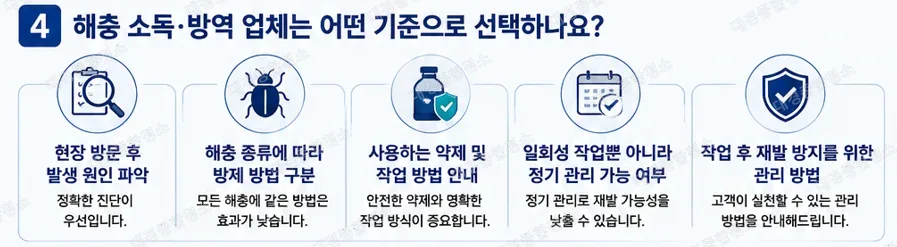 해충 소독·방역 업체의 역할, 식품공장·음식점 방역이 중요한 이유