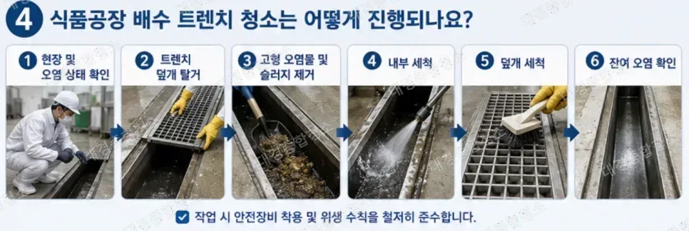 식품공장 청소|깨끗한 위생 관리를 위한 배수 트렌치 청소의 중요성