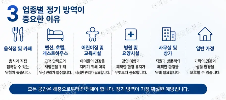 여름철 해충 방역|음식점부터 식품공장까지 관리가 필요한 이유