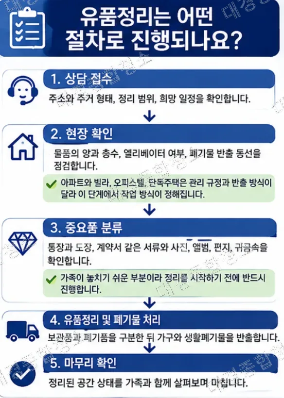 유품정리 특수청소｜정의부터 절차와 비용까지