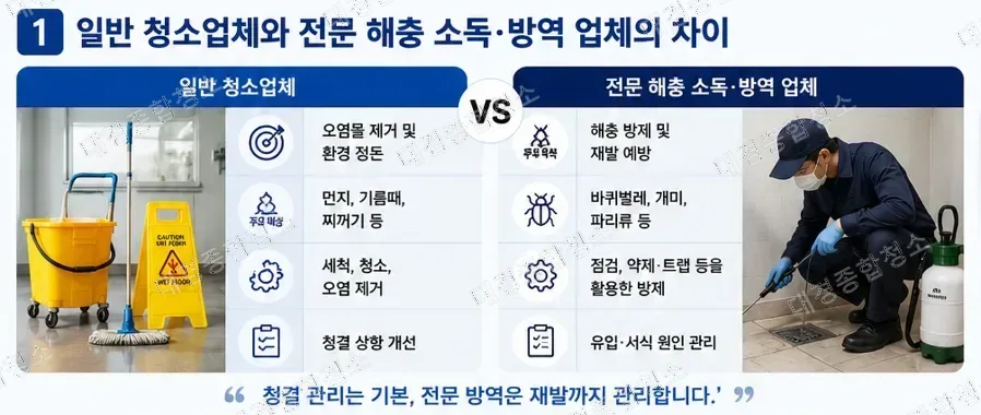 해충 소독·방역 업체의 역할, 식품공장·음식점 방역이 중요한 이유