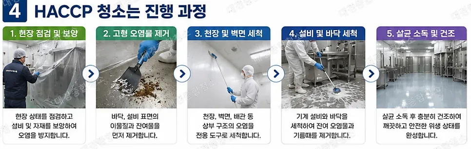 식품공장 HACCP청소｜위생 기준과 청소 과정 알아보기